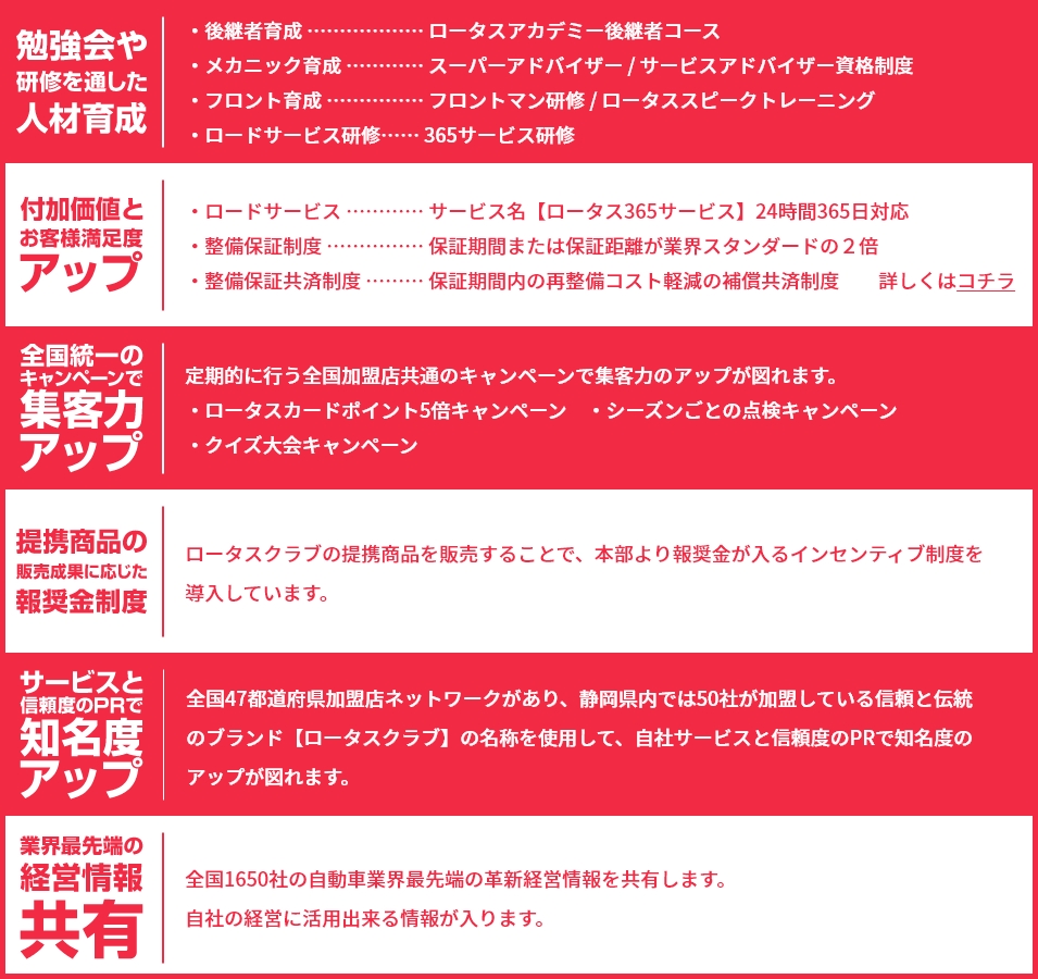 サポート内容